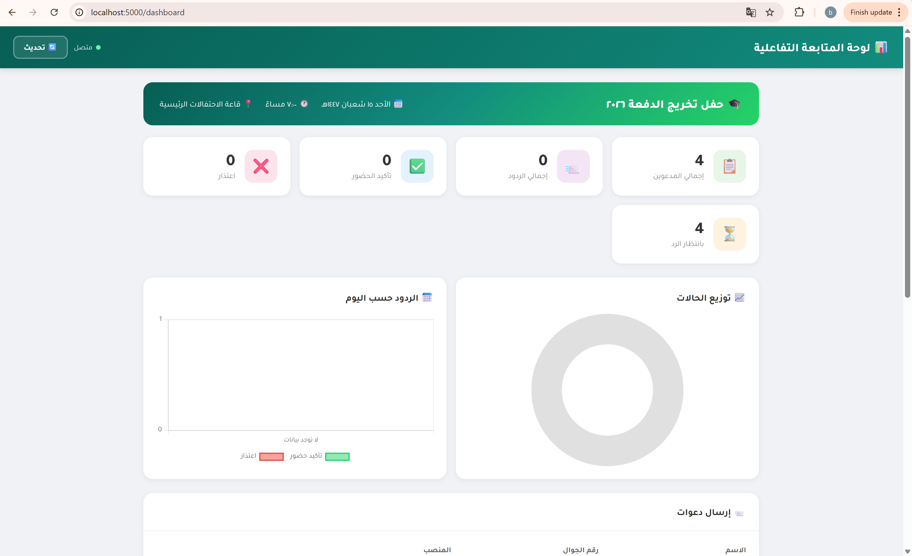 لقطة من نظام إدارة الدعوات الرسمية